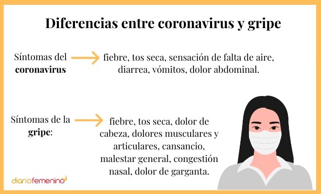 Dolor de cabeza tos vómitos síntomas